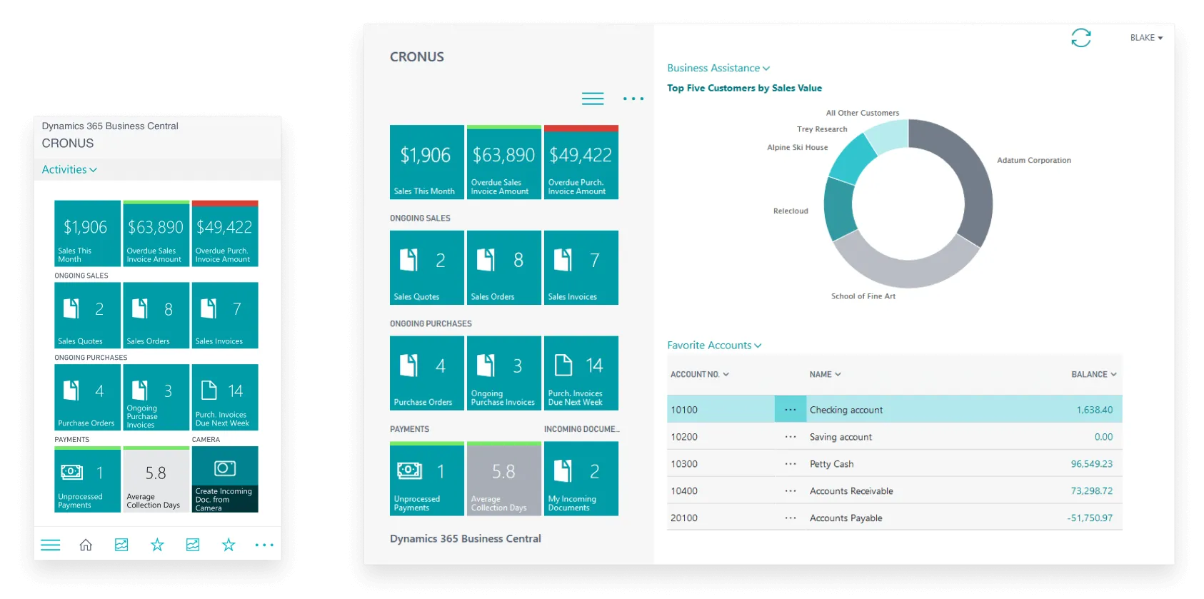 Microsoft Dynamic 365 Business Central