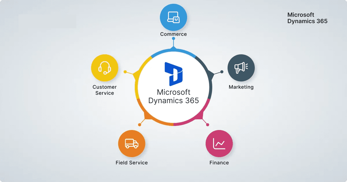 Microsoft Dynamic 365